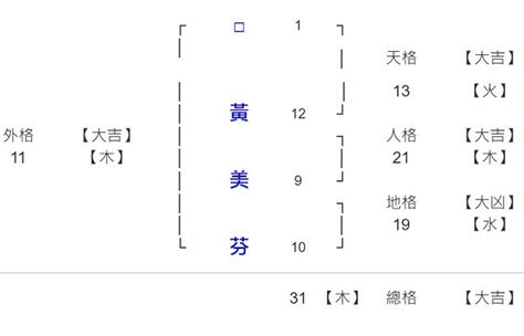 免費姓名學取名|104姓名網